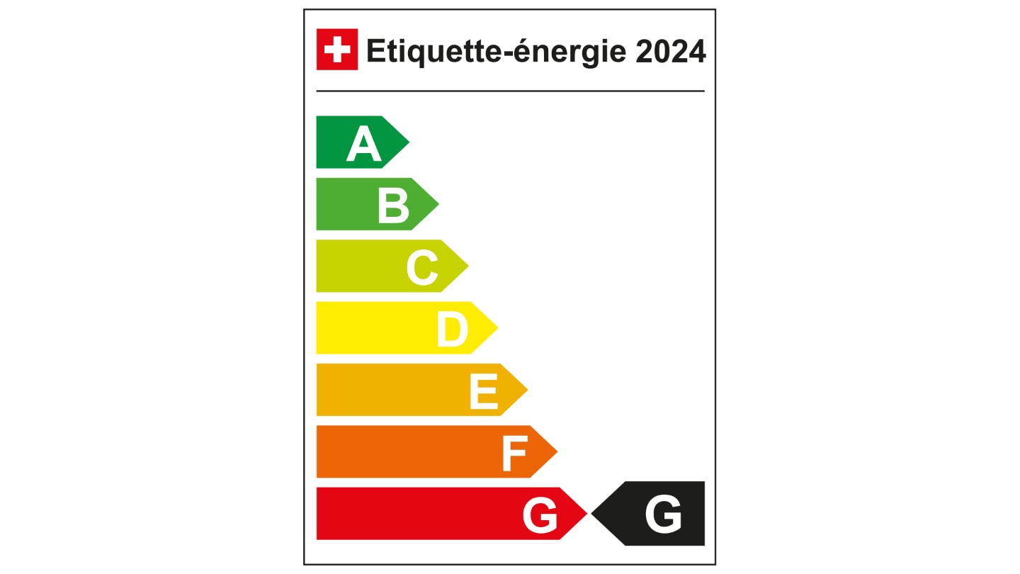 Energy Label D